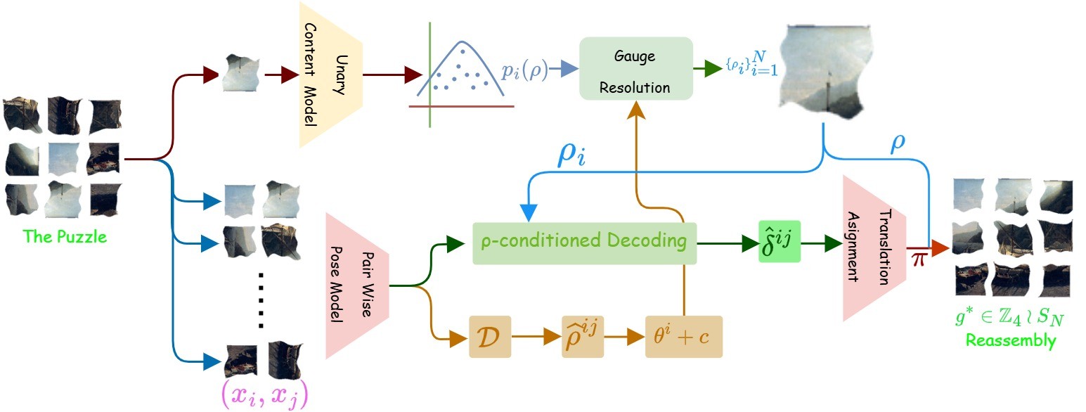 JigSync pipeline