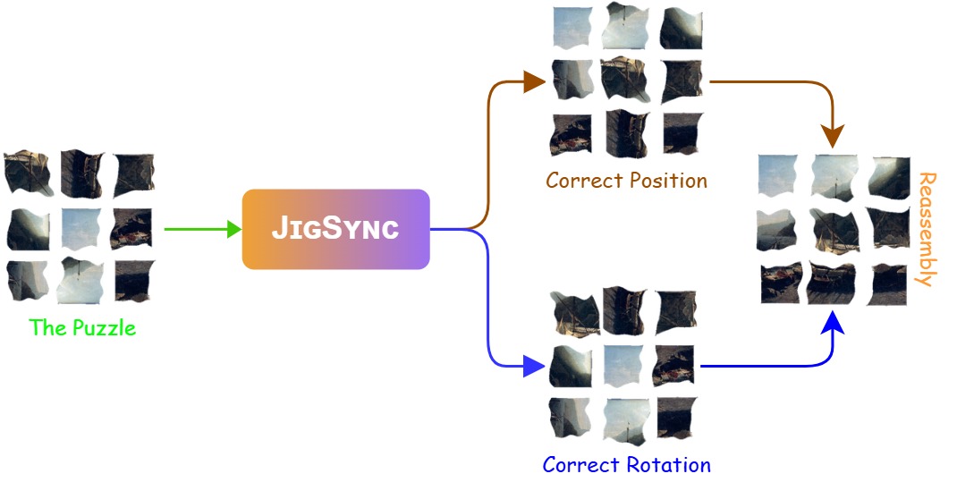 JigSync teaser